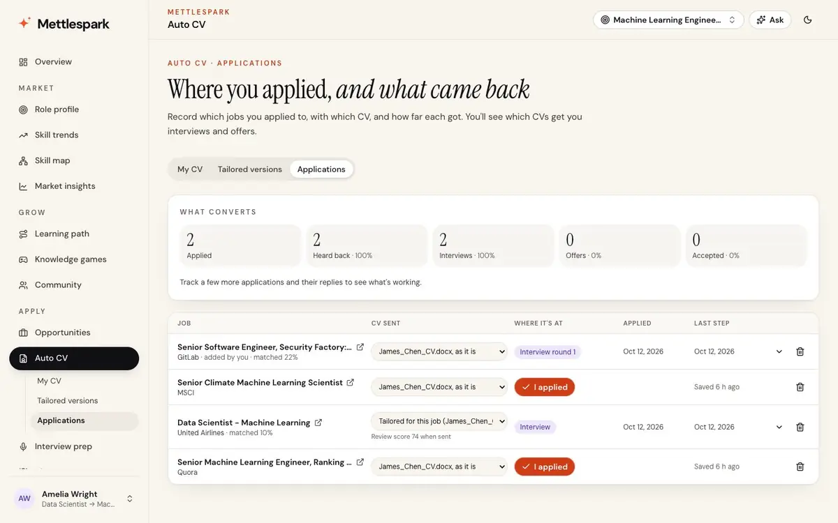 Applications: every job, the CV you sent, where it got to