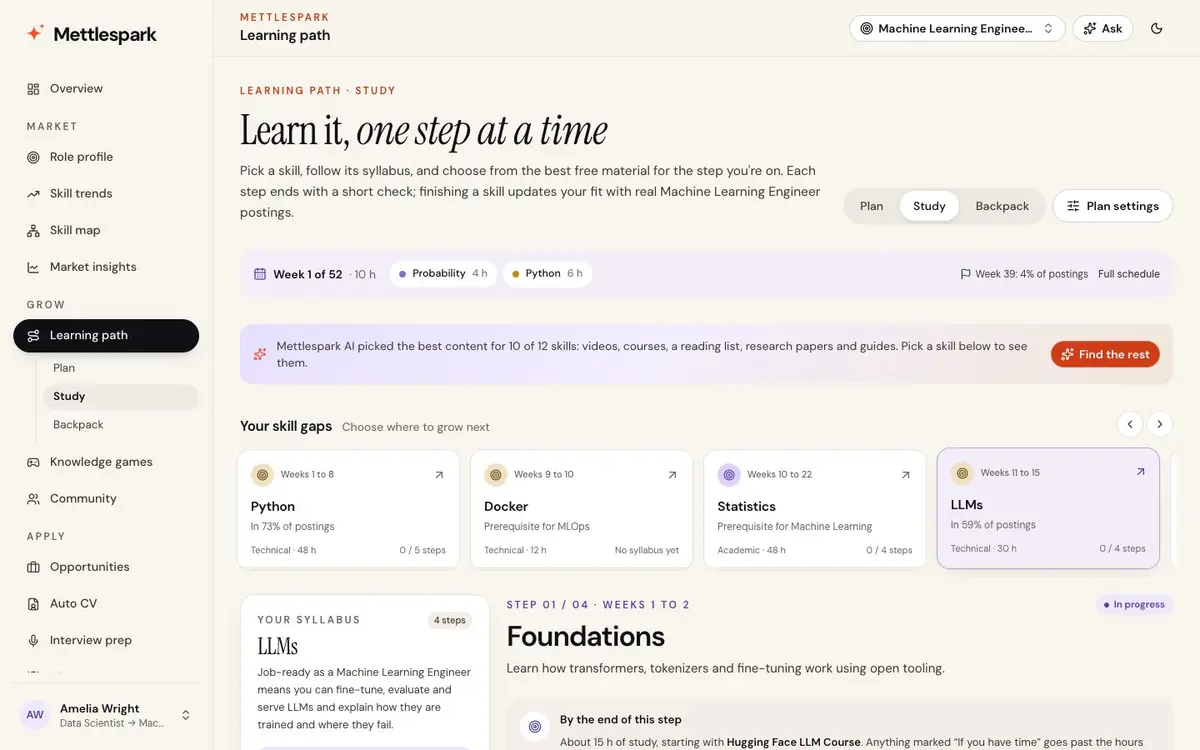 Its syllabus: steps from the foundations, with the best material for each
