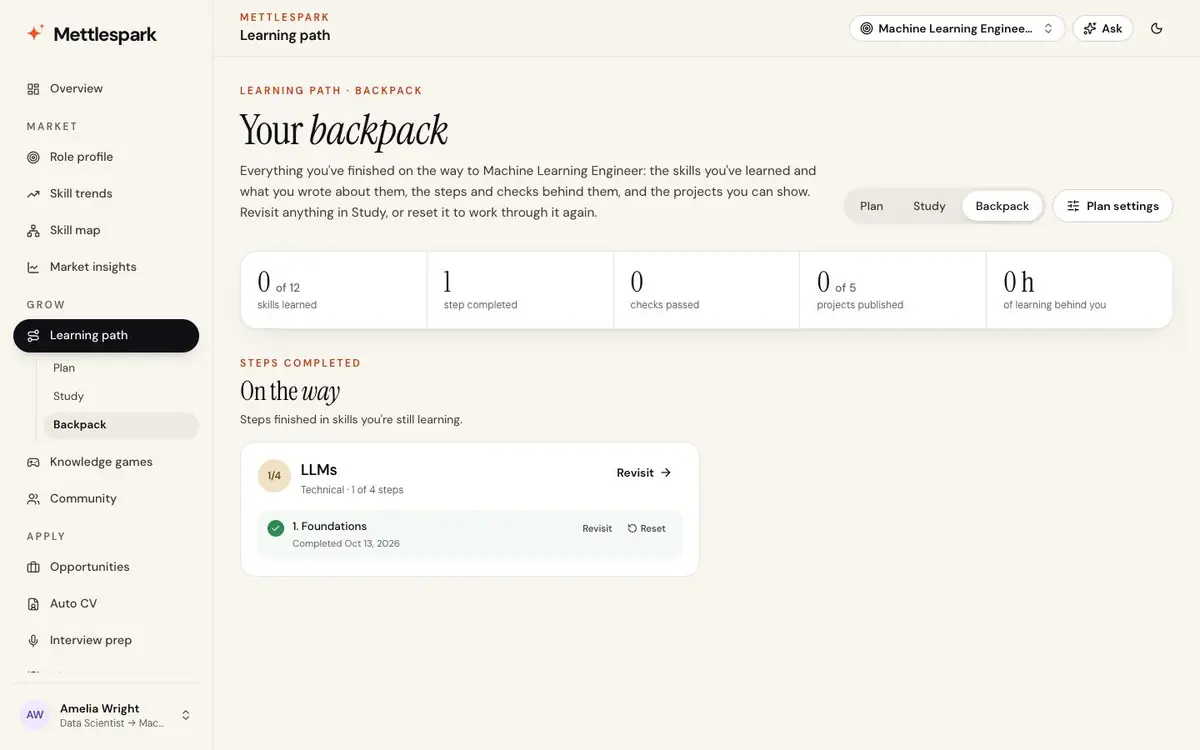 Backpack: what you finished, and the projects you published