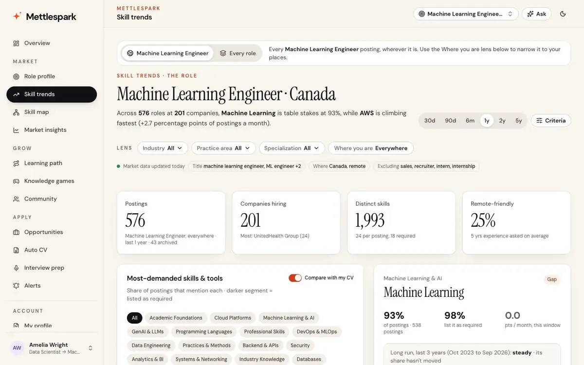 Skill trends: what employers ask for, and how it moves
