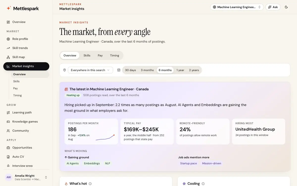 Market insights: what's hot, where the hiring is, pay